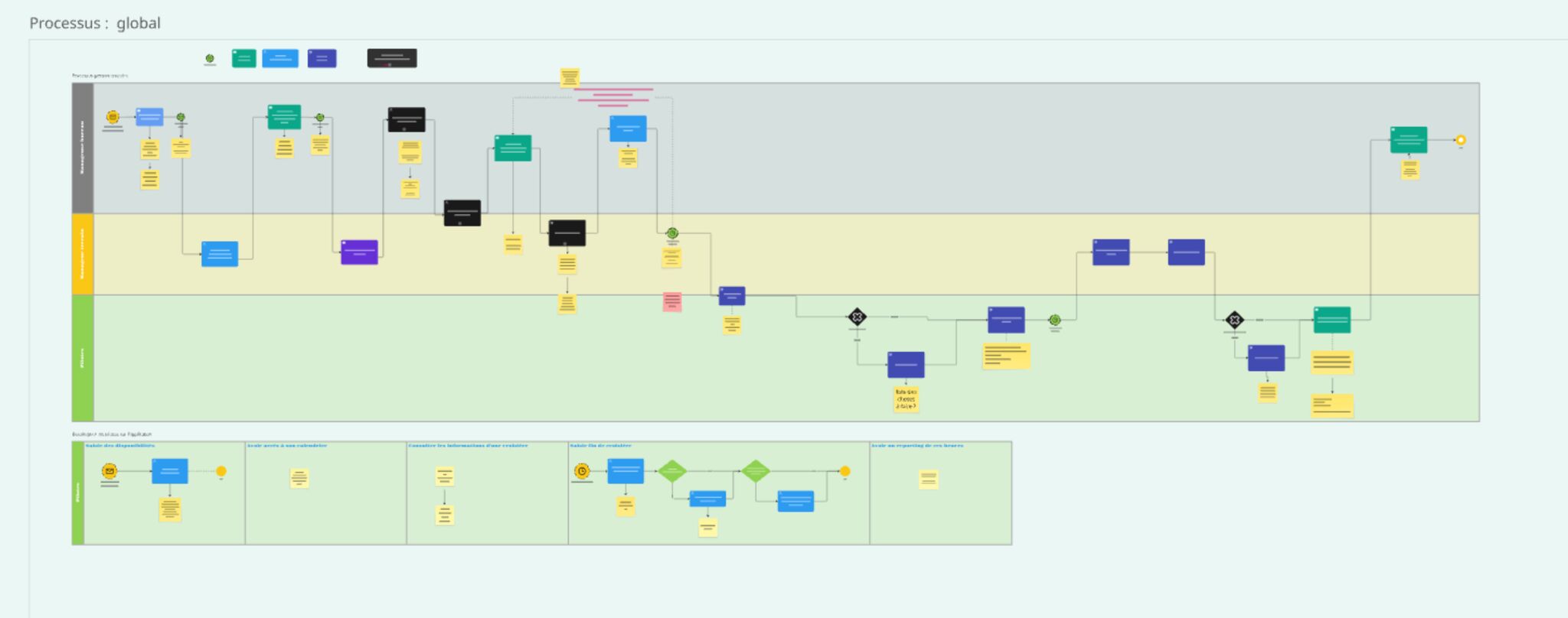 Cartographie de processus métier modélisée lors d'un audit d'application no-code